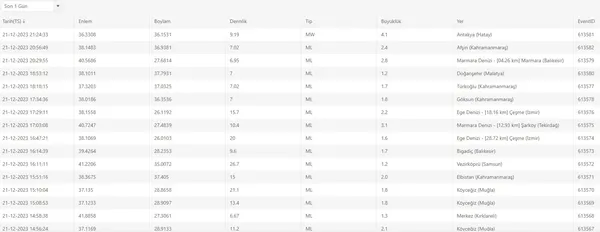 AFAD son dakika duyurdu! Hatay’da 4.1 büyüklüğünde deprem! Çevre illerde de hissedildi