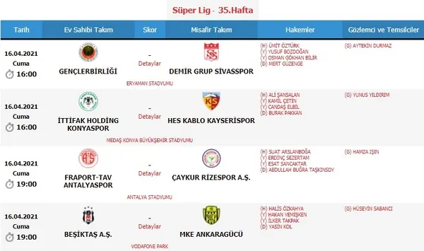 Son dakika: Süper Lig'de 35. hafta maçlarının hakemleri açıklandı - 1