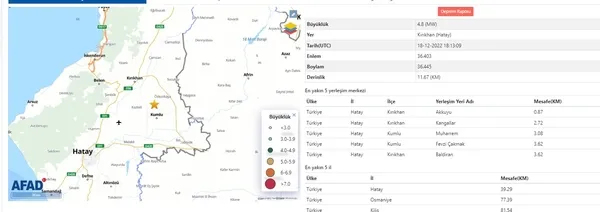 son-dakika-hatayda-48-buyuklugunde-deprem-afad-son-depremler-listesi-1671388110808.jpg Son dakika: Hatay'da 4.8 büyüklüğünde deprem! AFAD son depremler listesi - 4