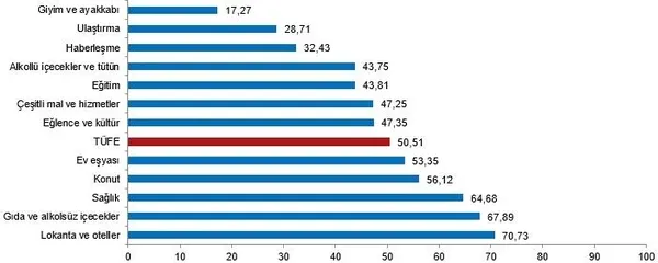 TÜİK enflasyonu açıkladı! Mart 2023 enflasyon verisi ne? Enflasyon aylık ve yıllık güncel oranlar...