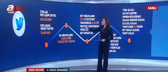 Sosyal medyada deprem manipülasyonu! Hesapların FETÖ ve PKK’ya ait olduğu belirlendi | İşte oluşturulan hashtagler ve paylaşım sayıları - 5