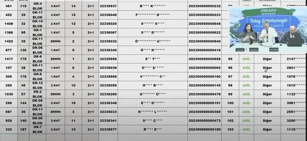 TOKİ Ankara kura çekimi isim listesi sorgulama ekranı! TOKİ Ankara Beypazarı kura sonuçları açıklandı! toki.gov.tr