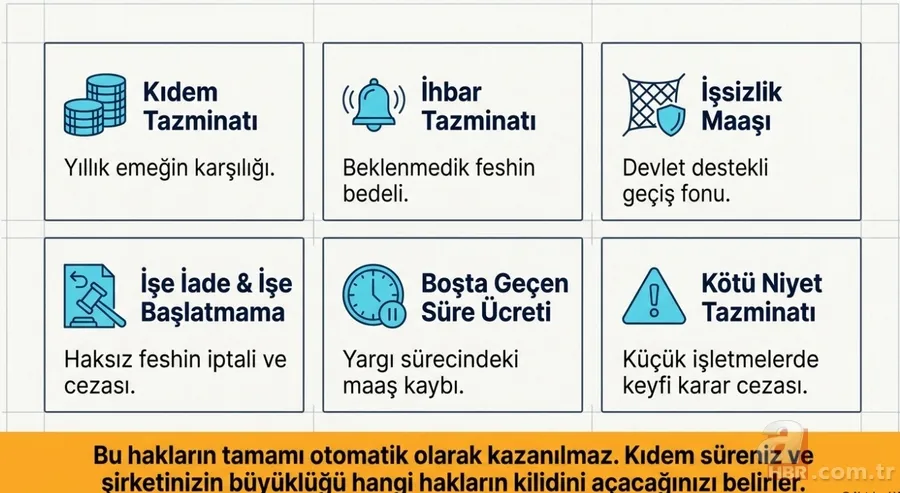 İşten çıkarılanlar dikkat: 2026 güncel tazminat ve 6 kritik hak rehberi 2