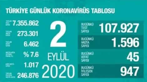 Son dakika: Koronavirüs Bilim Kurulu'ndan kritik toplantı! Sağlık Bakanı Fahrettin Koca'dan flaş açıklama - 1