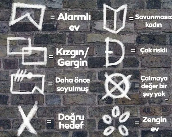 İngiltere’de arabasının camına çizilen semboller dehşete düşürdü! Hırsızların gizli dili ortaya çıktı | İşte Da Pinchi Kodu