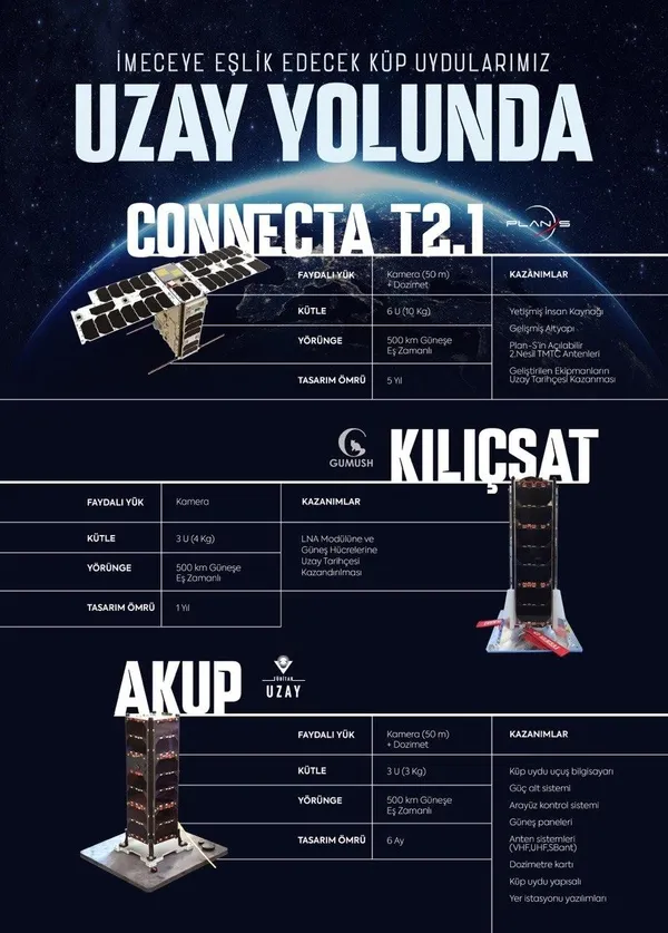Başkan Recep Tayyip Erdoğan duyurdu: İlk gözlem uydumuz İMECE, 11 Nisan’da uzaydaki yörüngesine fırlatılacak