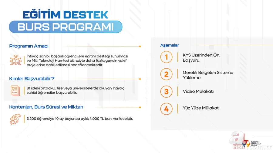 Milli Teknoloji Burs Programı başvuru ekranı | 2026 Özdemir Bayraktar bursu nereden, nasıl alınır? Şartları neler? 4