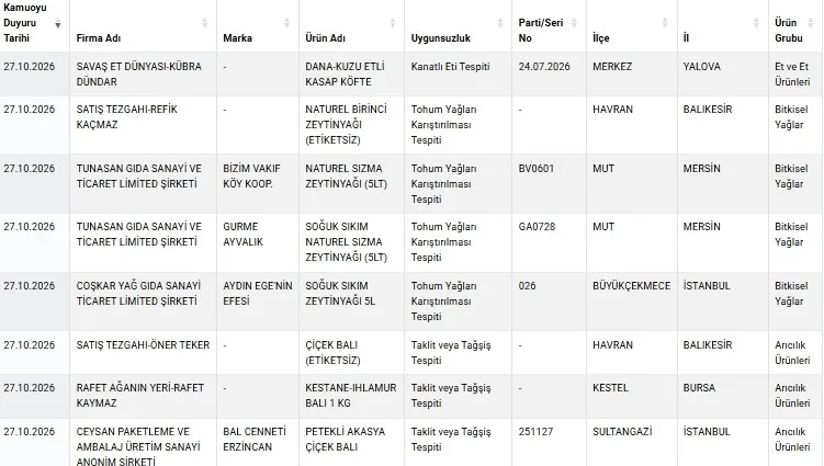 vatandasa-domuz-eti-yedirmis-bakanligin-ifsa-listesinde-sok-detay-ortaya-cikti-iste-o-firma-1793171826514.jpeg Zeytinyağına tohum yağı, baharata yasaklı boya karıştırıldığı ortaya çıktı. (Fotoğraf: A Haber arşiv)