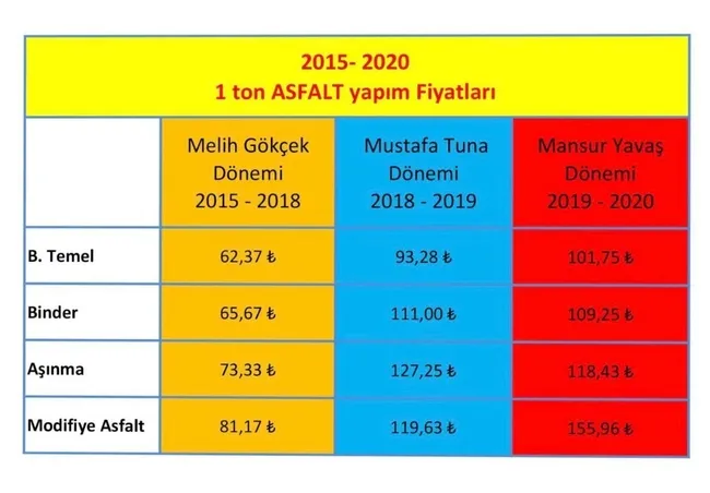 CHP’li Mansur Yavaş’ın bir algısı daha patladı! 60 dolar yalanı fazla sürmedi - 2