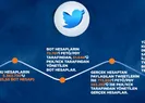 Twitter’da algı operasyonuna tepkiler büyüyor