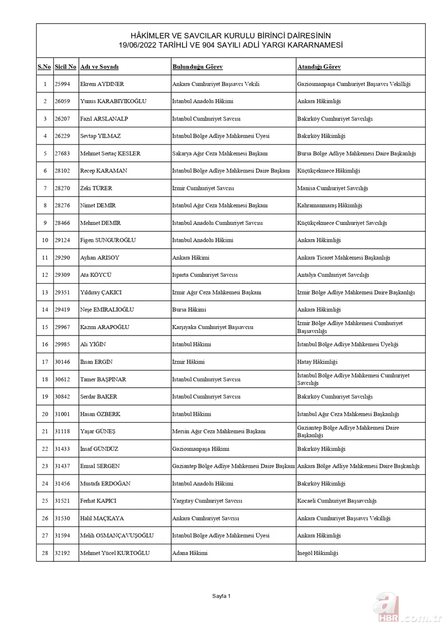HSK'dan yaz kararnamesi açıklandı! Binlerce hakim ve savcının görev yeri değişti | İşte tam liste 4