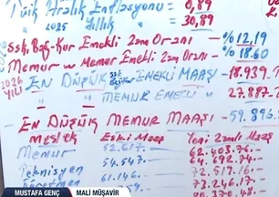 Memur ve emekli maaş zammı belli oldu