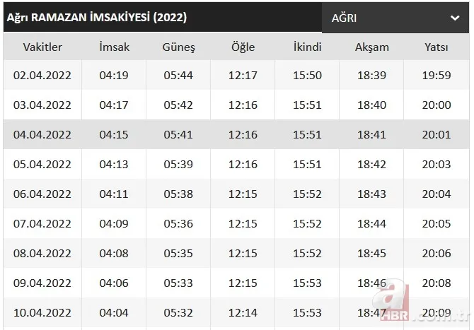 Ramazan imsakiyesi 2022: Diyanet ilk sahur ve iftar vakti ne zaman, saat kaçta? İl il sahur ve iftar saatleri 6