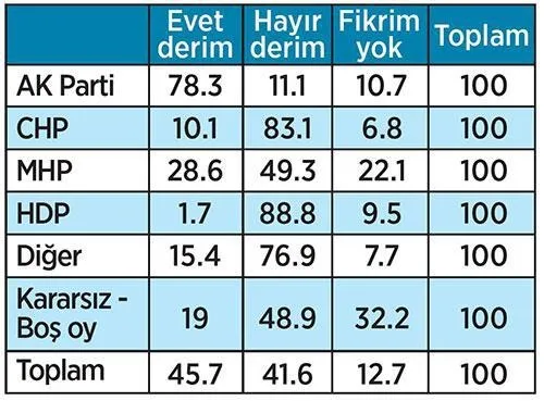 Vatandaş ‘Başkanlık’ için ne diyor? - 7