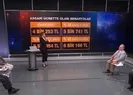 Asgari ücrette 6 bin 116 TL beklentisi!