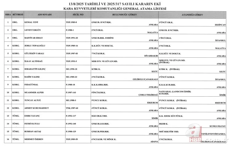 Başkan Erdoğan imzaladı! General ve Amiral atamaları Resmi Gazete'de! 3