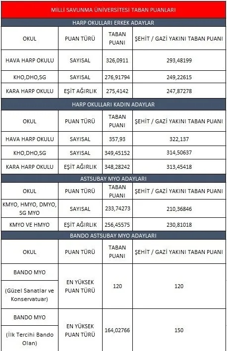 ÖSYM ile MSÜ sınav soruları ve cevapları sorgulama! 2021 MSÜ sınav sonuçları ne zaman açıklanacak?