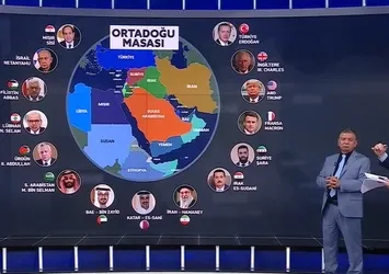 Körfez ülkeleri timsah gözyaşı mı döküyor? Yeni cephe Katar mı? Uzman isimlerden A Haber'de çarpıcı yorum: Eğer bağımsızsanız sesiniz yüksek çıkar