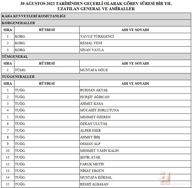 YAŞ kararları 2022 atama ve terfi listesi: TSK emekliye sevk edilenler, terfi alanlar ve görev süresi uzatılanlar kimler? 10