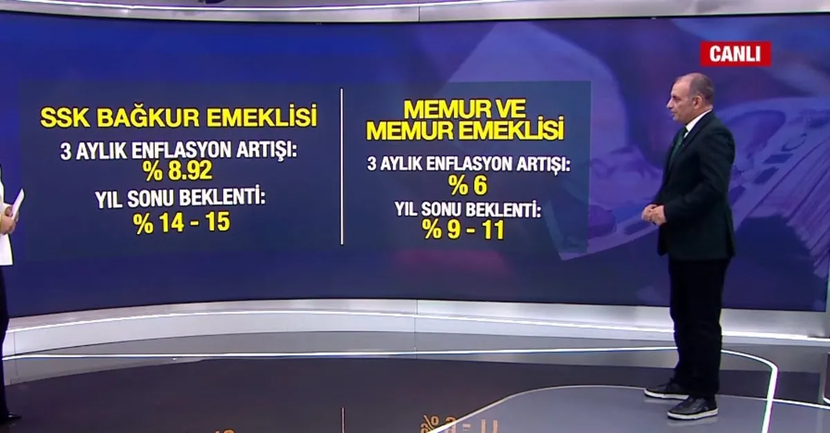 Memur ve emekli zammı ne kadar olacak? Faruk Erdem A Haber'de anlattı