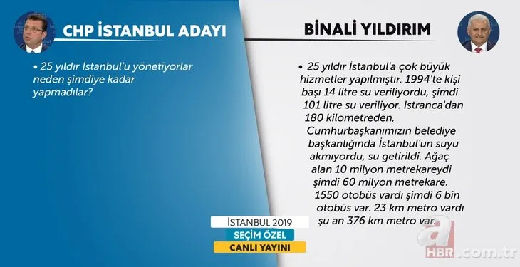 Küçükkaya ve İmamoğlu'nu 'Yıldırım' çarptı!