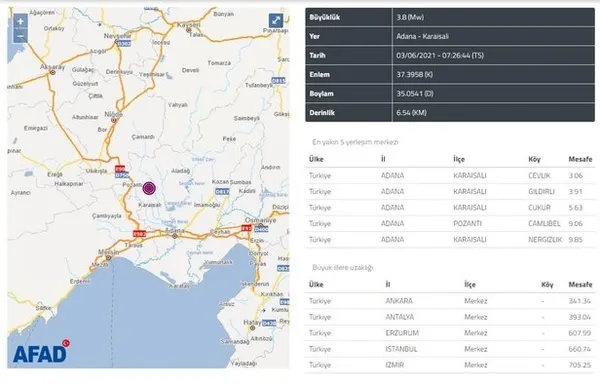 Son dakika: Adana’da 3.8 büyüklüğünde deprem! Bugün deprem mi oldu? AFAD ve Kandilli son depremler listesi |