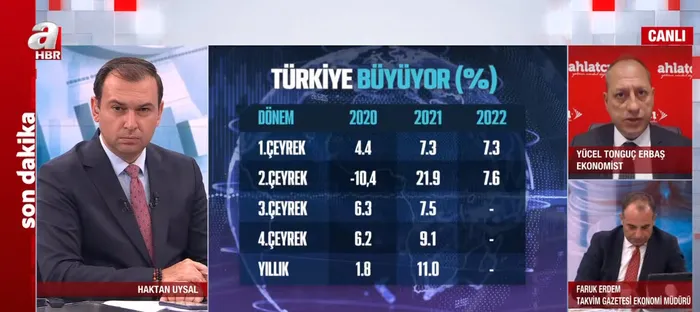 Türkiye'den flaş büyüme açıklaması! İşte TÜİK'in açıkladığı rakamlar | Bakan Nebati'den flaş açıklama - 2