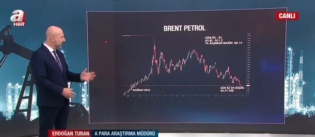 petrol-fiyatlari-9-ayin-en-dusugunde-dusus-pompaya-ne-zaman-yansir-1664196248113.jpg Petrol fiyatları 9 ayın en düşüğünde! Düşüş pompaya ne zaman yansır? - 2