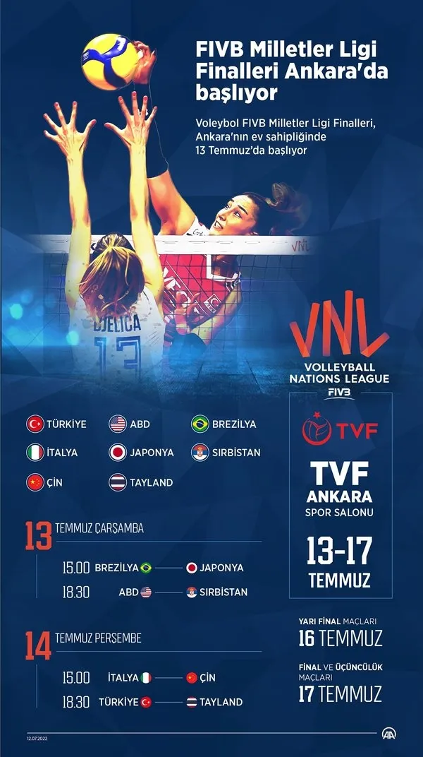 Türkiye İtalya voleybol maçı ne zaman 2022? Filenin Sultanları İtalya maçı ne zaman?
