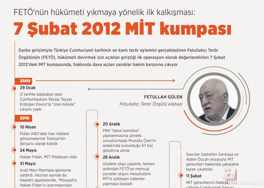 ANALİZ| 7 Şubat MİT kumpasının 14. yılı: İhanetin ilk adımı! FETÖ'nün hedefi Fidan amacı Başkan Erdoğan'dı 18