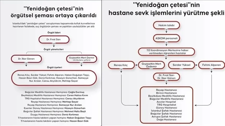 HİÇ ÇOCUK DOKTORU GÖRMEDİM