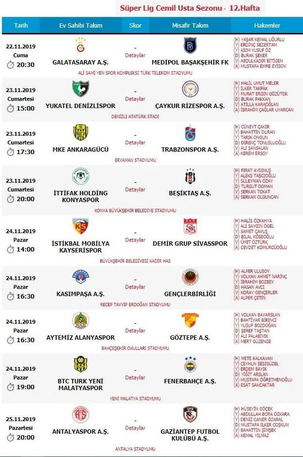Galatasaray-Başakşehir maçını Yaşar Kemal Uğurlu yönetecek