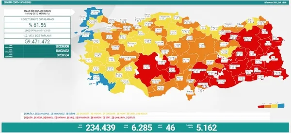 Sağlık Bakanlığı 13 Temmuz 2021 Kovid-19 vaka ve vefat tablosu | Türkiye’de koronavirüsten kaç kişi öldü vaka sayısı ne kadar?