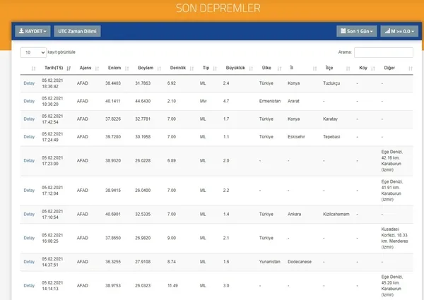 Son dakika: Ermenistan’ın Ararat kentinde şiddetli deprem | 2021 son depremler