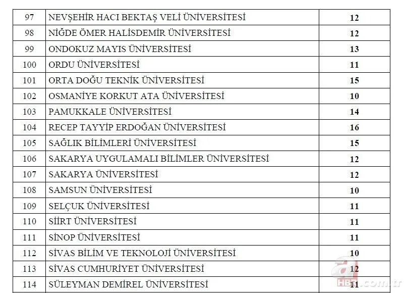 Kamuya 1600 memur ataması yapılacak! 2022 memur alımı yapılacak kurumlar ve kadro dağılımı açıklandı! İşte o ilanlar... 22
