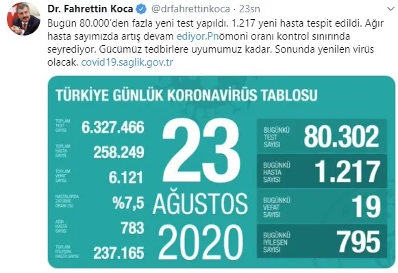 Son dakika: Sağlık Bakanı Fahrettin Koca koronavirüs vaka sayısını açıkladı - 1