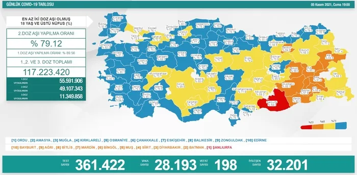 SON DAKİKA | Sağlık Bakanlığı Kovid-19 tablosunu açıkladı | 8 Kasım 2021 vaka ve vefat rakamları - 17