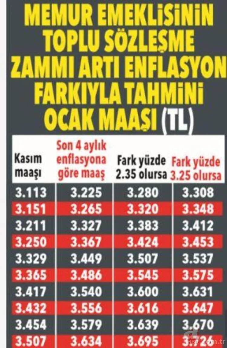 Milyonları yakından ilgilendiriyor! SSK Bağ-Kur emekli ve memur maaşı ne kadar olacak? 2021 Ocak'ta en düşük... 14