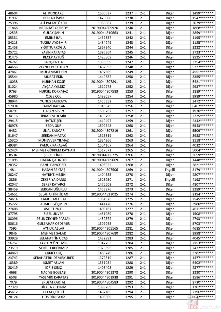Son dakika: TOKİ Tuzla 2+1 kura sonuçları isim listesi açıklandı! İşte 2020 İstanbul TOKİ Tuzla 2+1 kura sonuçları 23