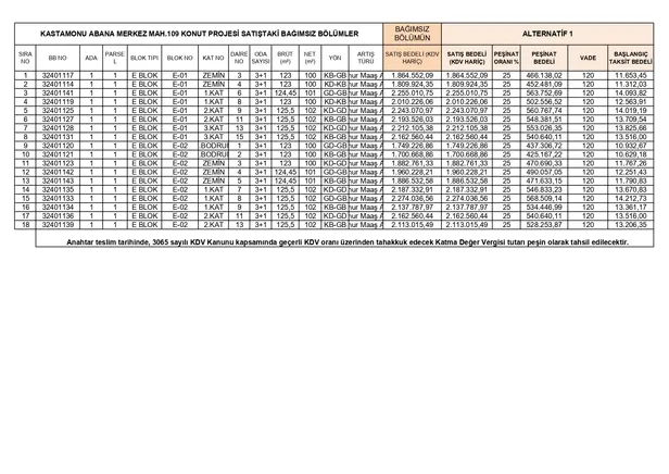 TOKİ’den %25 peşinatlı anahtar teslim daireler! En yüksek 1.112.767,29 TL! 13 ilde aylık 6.954 TL taksitle 2+1, 3+1, 4+1 ev imkanı...