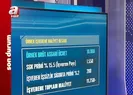 Asgari ücret ne kadar olacak?