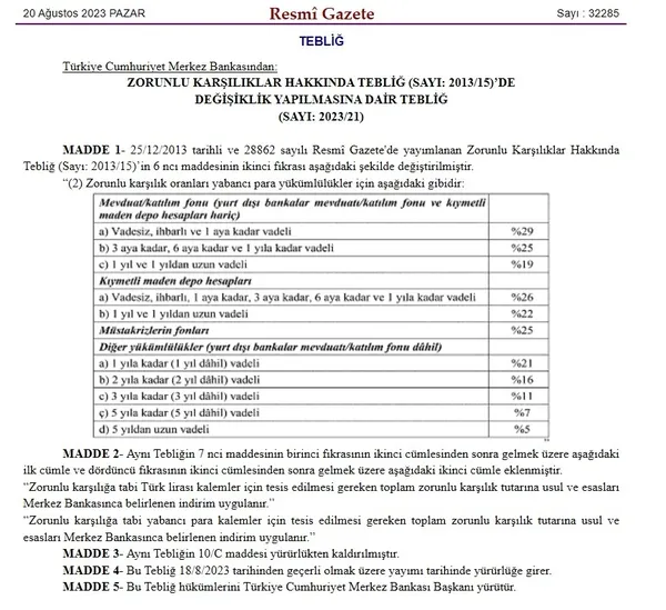 merkez-bankasi-karari-resmi-gazetede-zorunlu-karsilik-oranlarinda-degisik-1692482330680.jpg Merkez Bankası kararı Resmi Gazete’de! Zorunlu karşılık oranlarında değişiklik - 2