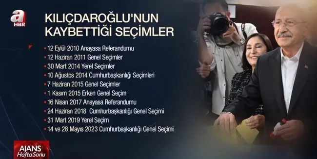 Kılıçdaroğlu’nun siyasi karnesi! Seçimleri kaybetti kurultayları kaybetti!