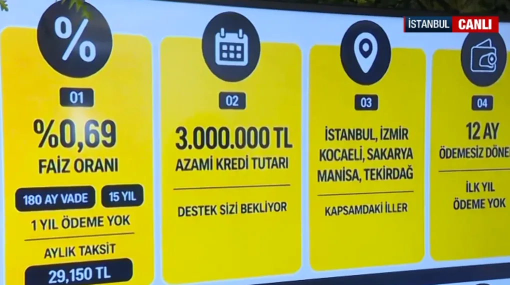 Ek faiz indirimi kimleri kapsayacak?