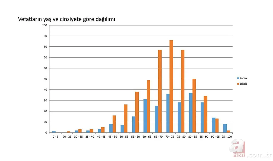 Türkiye'nin koronavirüs haritası Bakan Koca tarafından paylaşıldı! İşte Türkiye'nin koronavirüs haritası 3