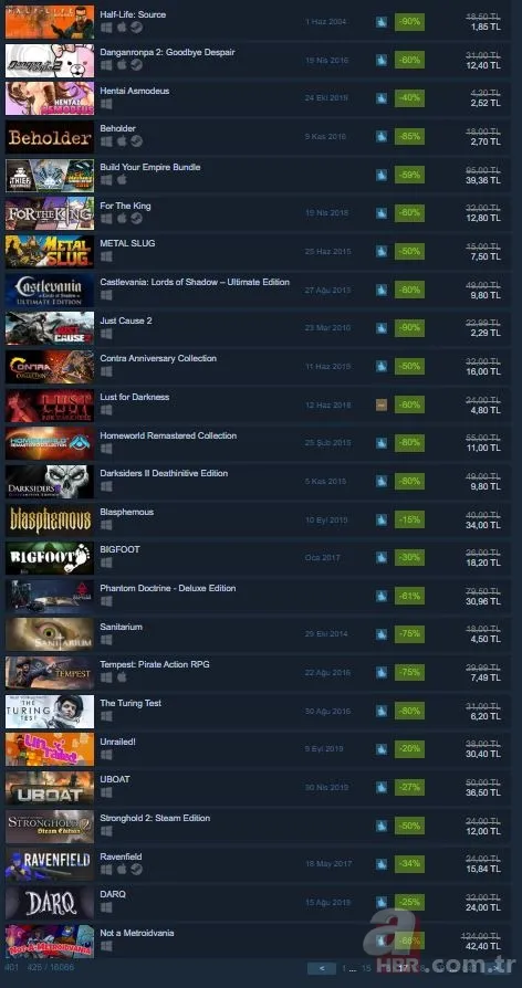 Steam oyun indirimleri bitti mi? Steam oyun indirimleri ne zaman bitiyor? Steam oyun indirimleri neler? 20