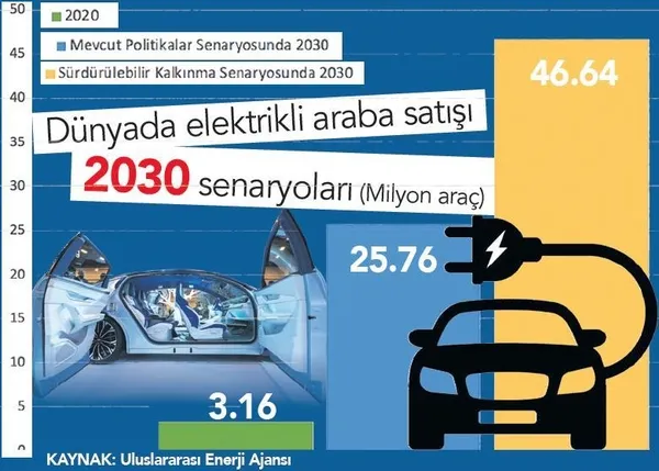 TOGG'un kritik rolü: Türkiye büyük bir atılım gerçekleştirdi - 4