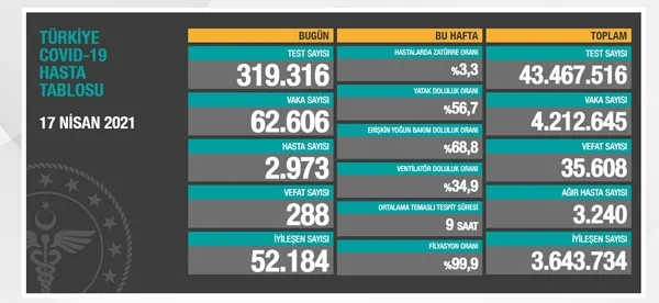 Son dakika: Türkiye'nin Kovid-19 vaka ve vefat tablosu! Sağlık Bakanlığı duyurdu | (18 Nisan 2021 Kovid-19 rakamları) - 5
