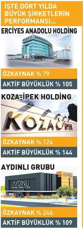 Dilek Güngör: 4 yılda 7 milyarlık kaynak