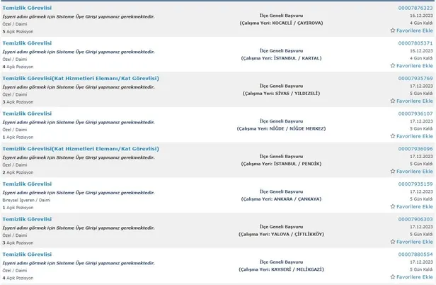 İŞKUR kurumları açıkladı! İlkokul mezunu 5.234 personel alımı başladı! 2023 Aralık ayı temizlik görevlisi alımı yapan kurumlar